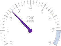 Guage Image Right